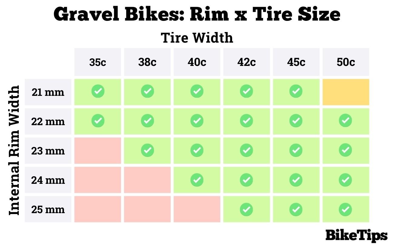 Bicycle tire store width rim guide