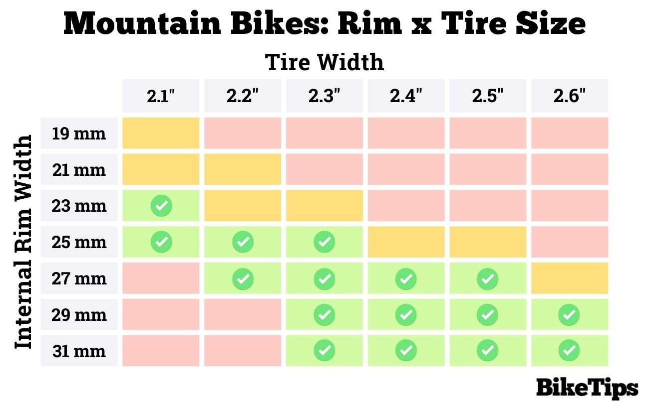 Mtb wheel clearance size chart