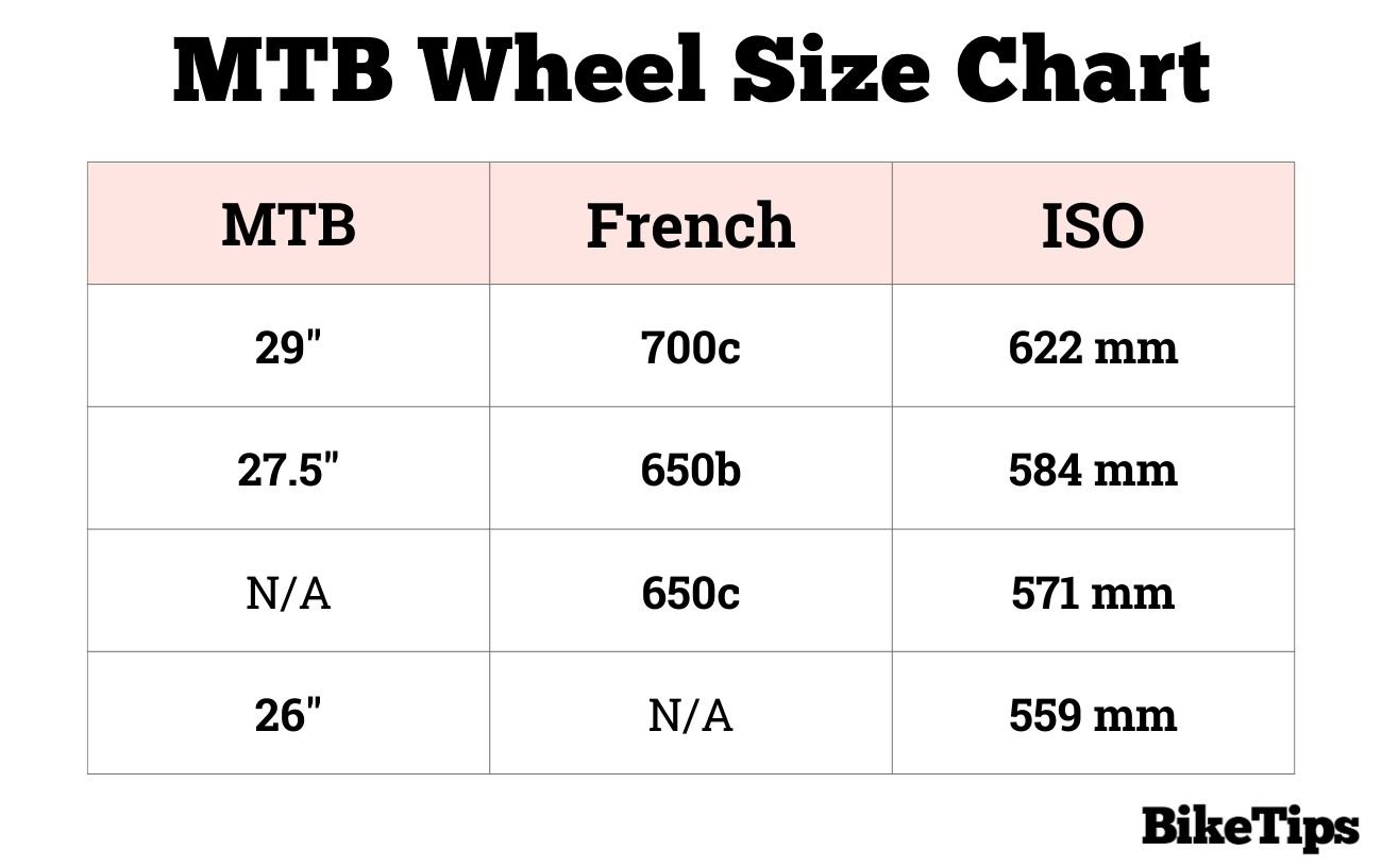 Mountain Bike Wheel Sizes Explained With Mountain Bike Wheel Size